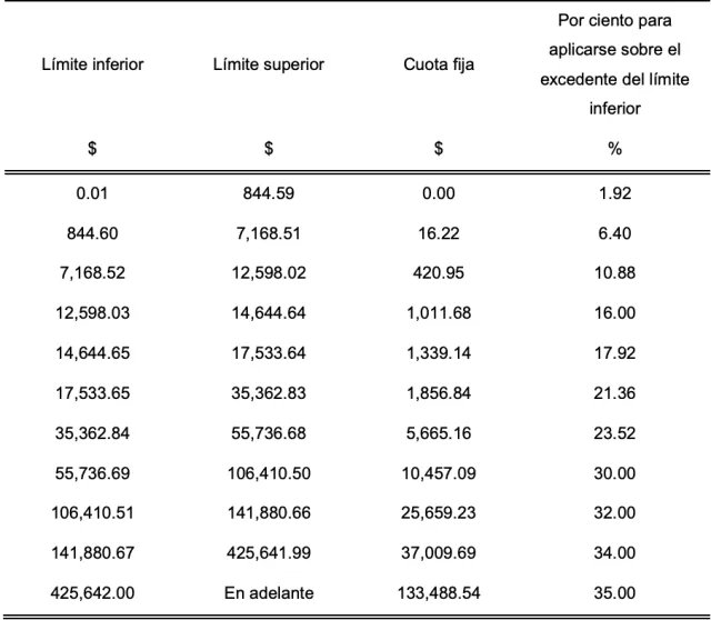 Ajuste ISR 2026: Menos impuestos para millones de trabajadores en México