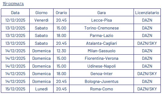 Anticipi e Posticipi Serie A 2025-2026: La Guida Completa agli Orari delle Partite
