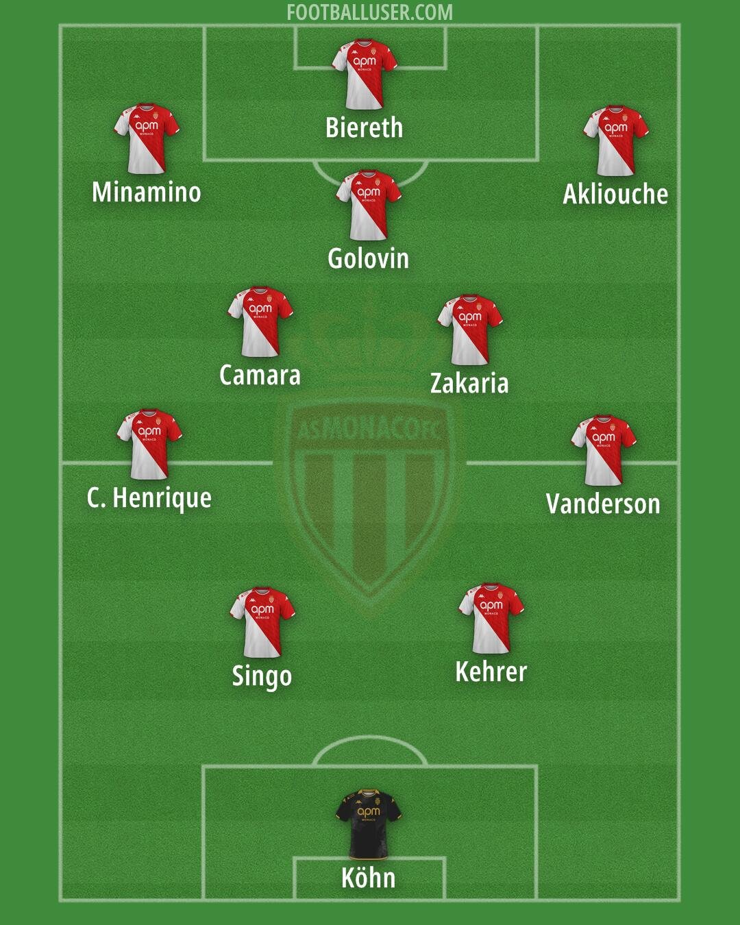 AS Monaco FC: La Plantilla Estelar para la Temporada 2025/2026