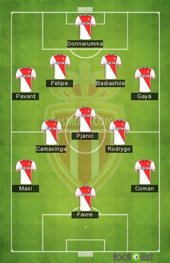 AS Monaco FC: La Plantilla Estelar para la Temporada 2025/2026