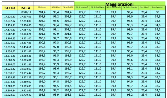 Assegno Unico 2026: calendario pagamenti, importi e novità INPS