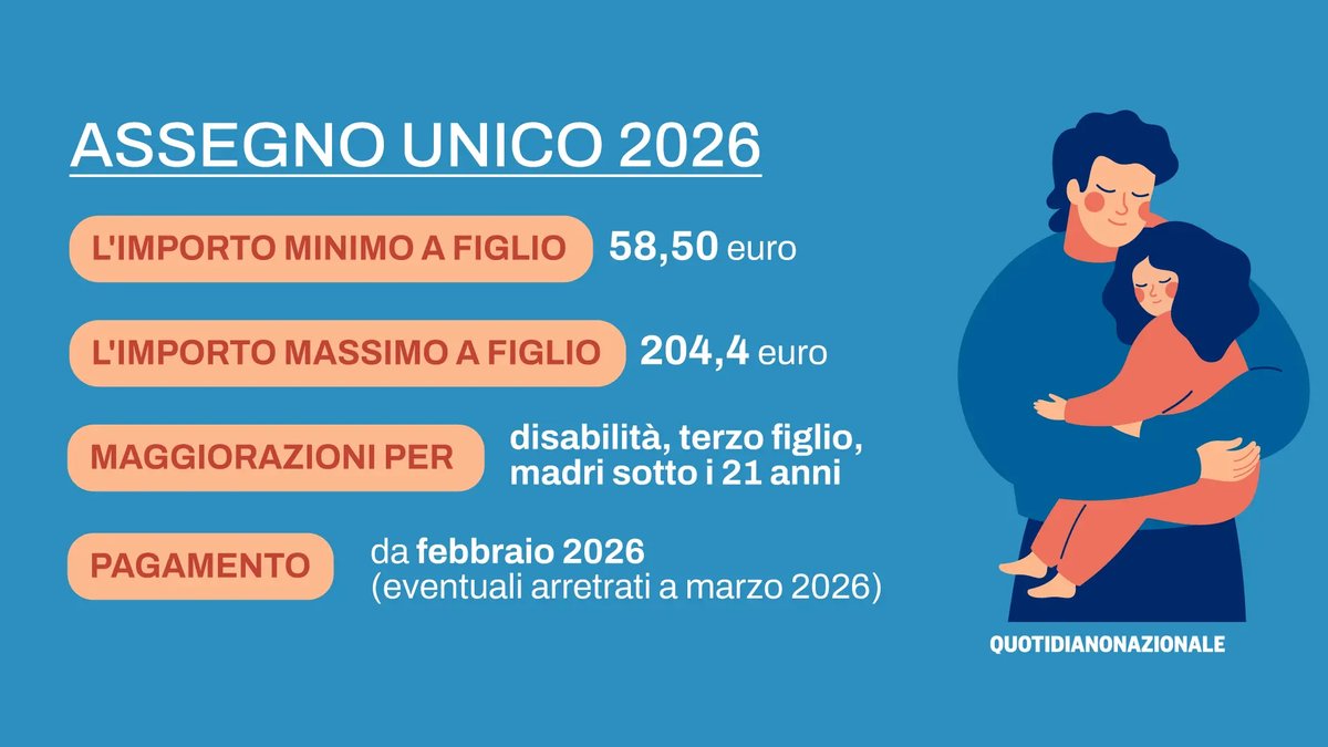 Assegno Unico Gennaio 2026: Aumenti e Novità ISEE per le Famiglie Italiane