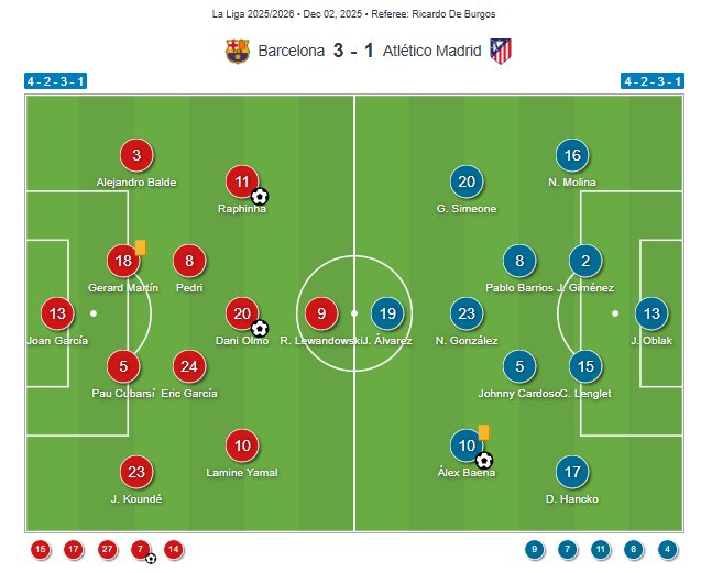 Barcelona vs Atlético de Madrid: El Duelo de Semifinales de la Copa del Rey 2026