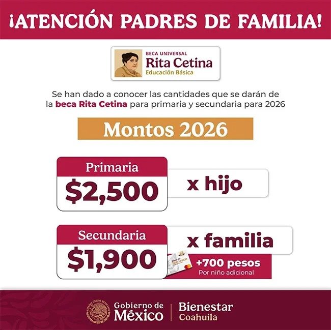 Beca Rita Cetina 2026: Guía completa para registrar a estudiantes de primaria y secundaria