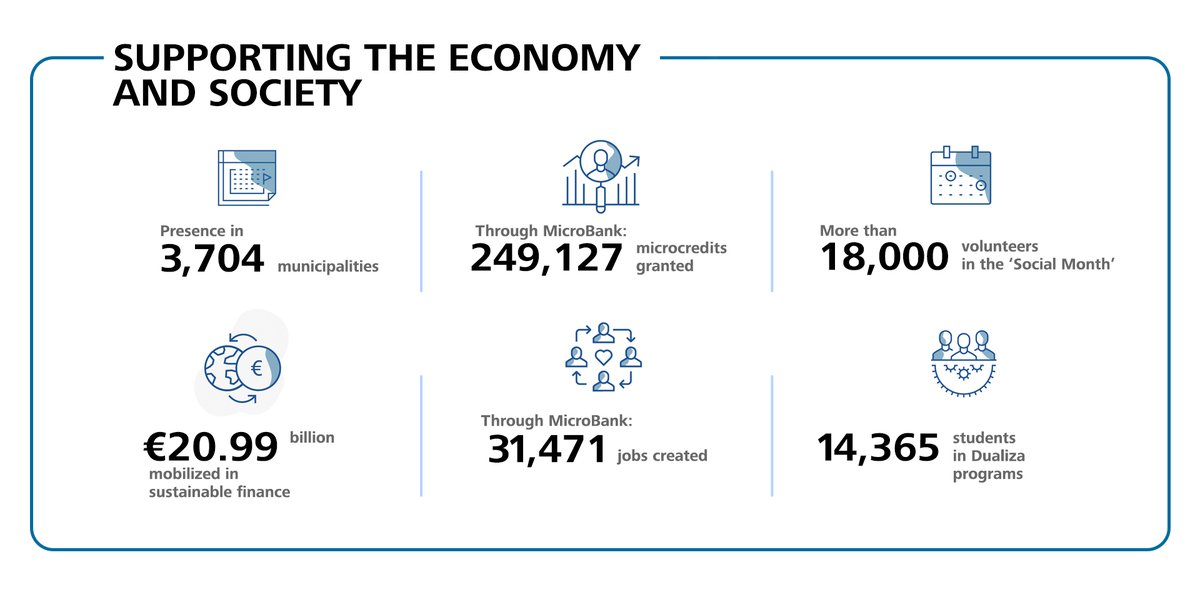 CaixaBank: El gigante bancario español que lidera la economía en 2026