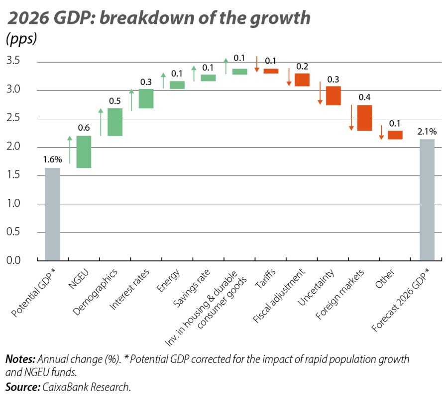 CaixaBank: El gigante bancario español que lidera la economía en 2026