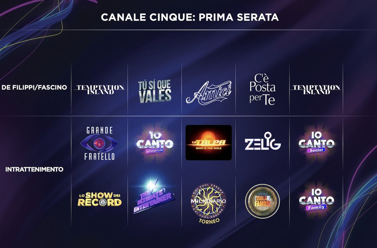 Canale 5 nel 2026: Novità, Programmi e la Nuova Strategia Mediaset