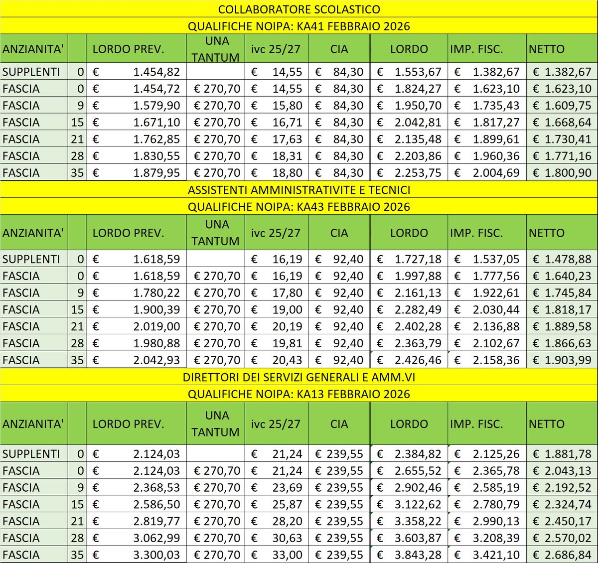Cedolino NoiPA Febbraio 2026: Date di Pagamento, Conguaglio Irpef e Una Tantum per Docenti e ATA