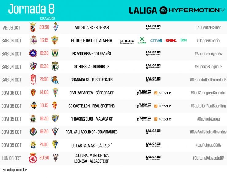 Clasificación de LaLiga Hypermotion 2025/26: La lucha por el ascenso en Segunda División