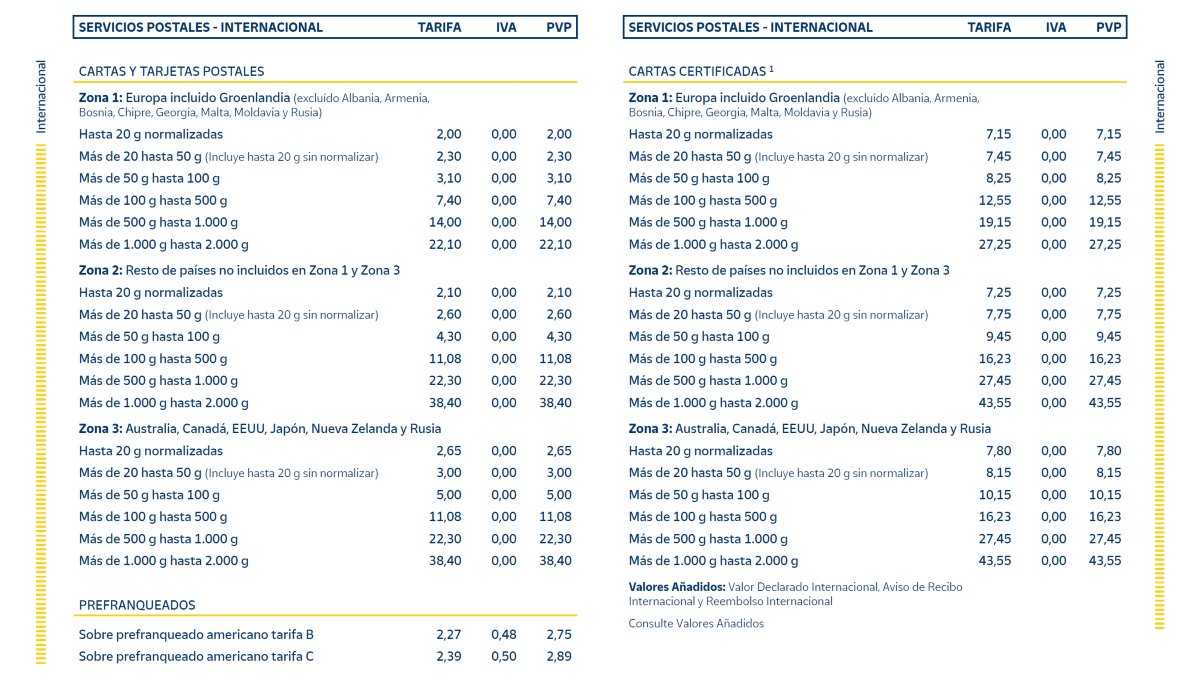 Correos en 2026: Subidas de tarifas, nuevas convocatorias de empleo y expansión estratégica