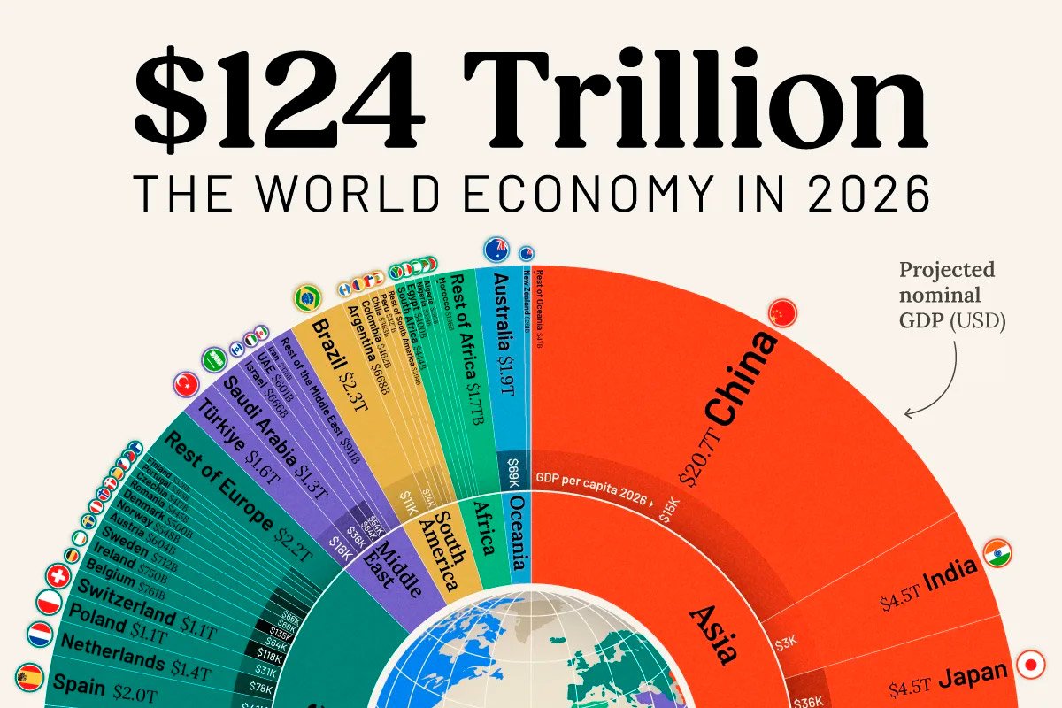 Criptomonedas en 2026: Tendencias, oportunidades y el futuro del mercado digital