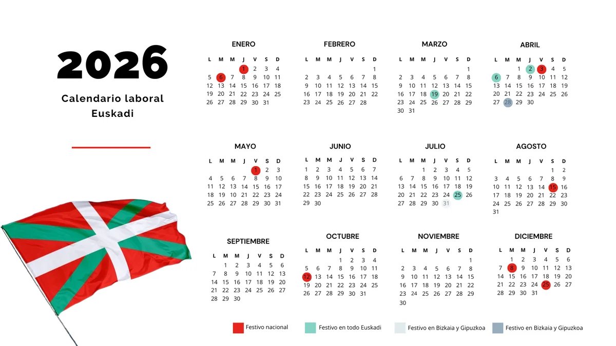 El año 2026 en Euskadi: Juicios clave, desafíos económicos y avances tecnológicos