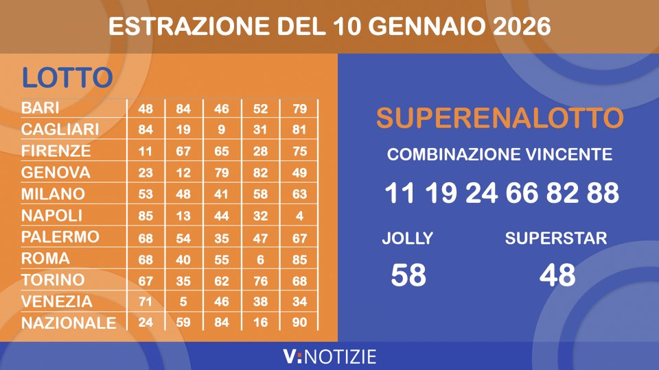 Estrazione Lotto 13 gennaio 2026: numeri vincenti, SuperEnalotto e vincite record