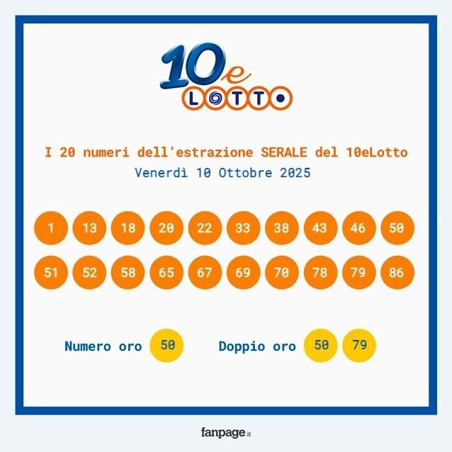Estrazioni Lotto, 10eLotto e SuperEnalotto: Numeri Vincenti e Jackpot Aggiornati