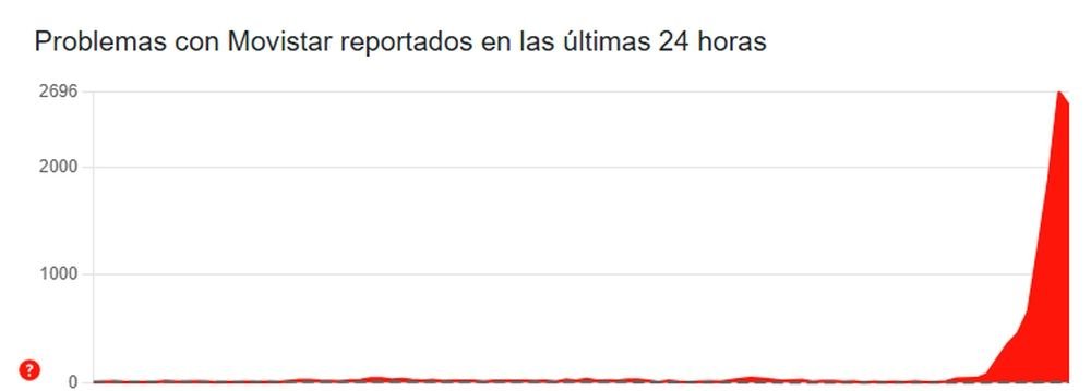 Gran Caída de Movistar en España: Lo que Necesitas Saber