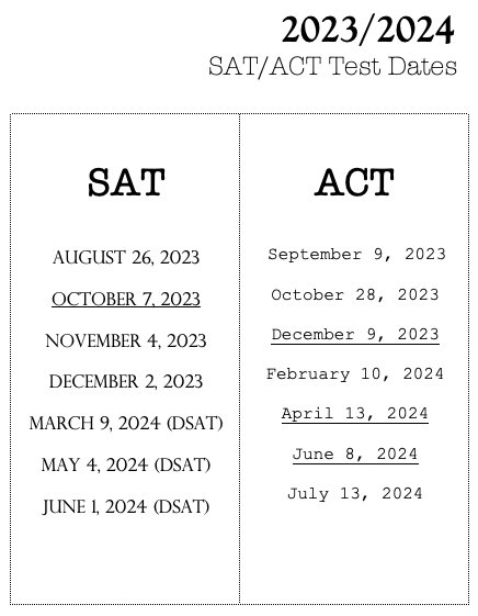 Guía Completa del Examen SAT 2026: Todo lo que Necesitas Saber para Estudiantes Mexicanos
