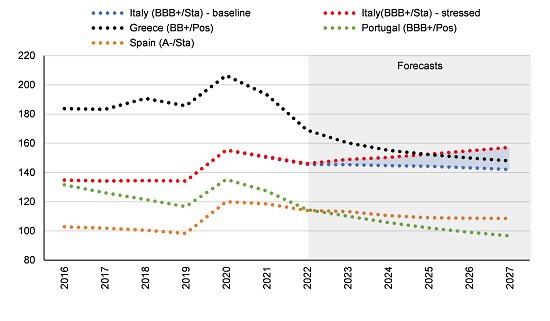 INPS e le Pensioni: Nuovi Requisiti dal 2027 e Allarme Esodati