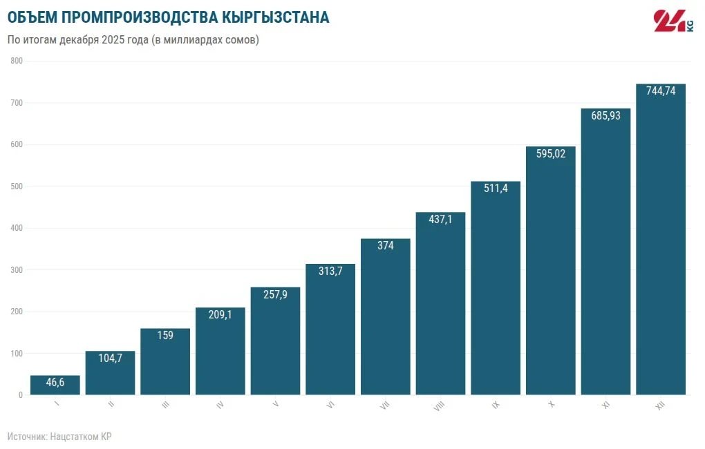 Kirghizistan: La Stella Emergente dell'Asia Centrale nel 2026