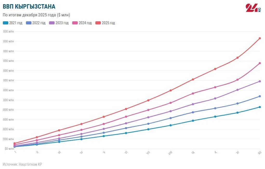 Kirghizistan: La Stella Emergente dell'Asia Centrale nel 2026