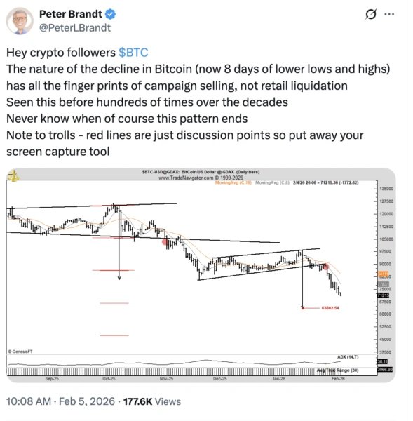 La caída del Bitcoin: de los 126.000 dólares a los 70.000 en meses