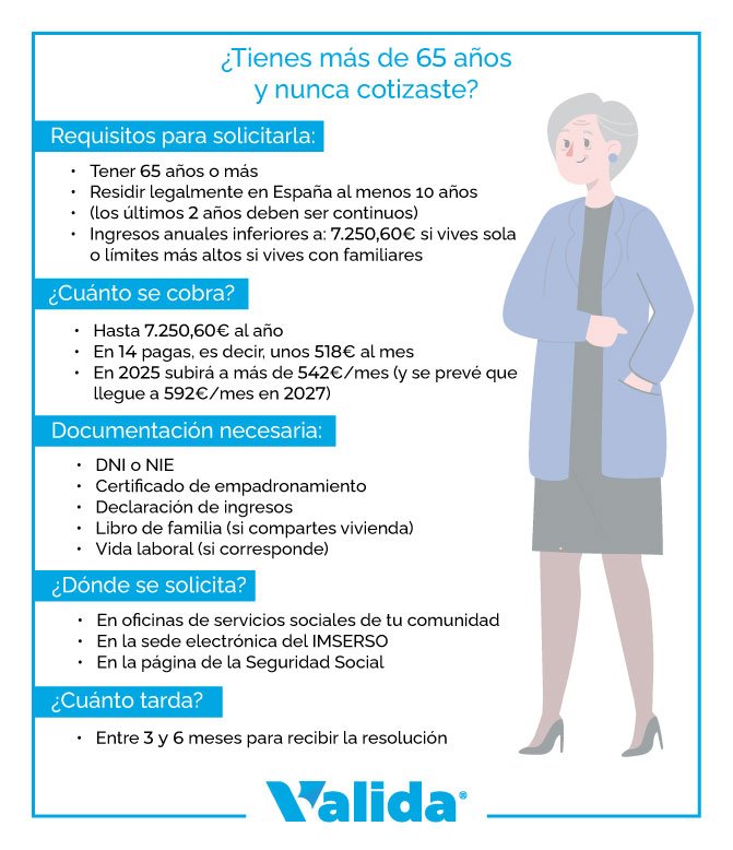 Las amas de casa podrán acceder a la pensión no contributiva en 2026: requisitos y cómo solicitarla en España