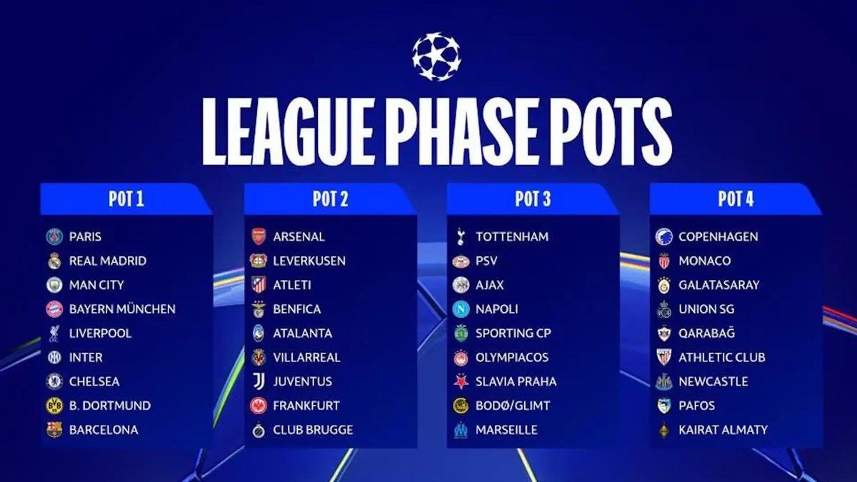 Liga de Campeones de la UEFA: La Competición más Prestigiosa del Fútbol Europeo