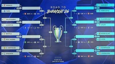 Liga de Campeones de la UEFA: La Competición más Prestigiosa del Fútbol Europeo