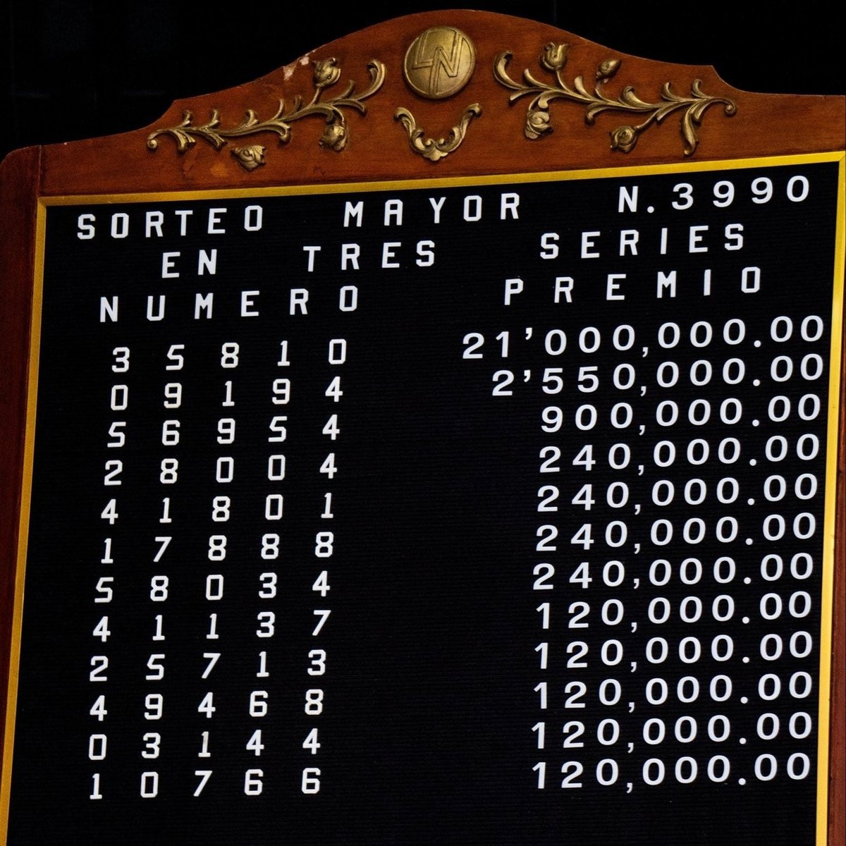 Lotería Nacional: Todo sobre el Sorteo Mayor en México