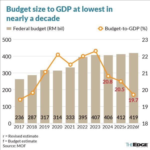 Malasia en 2026: Reformas, crecimiento económico y auge turístico