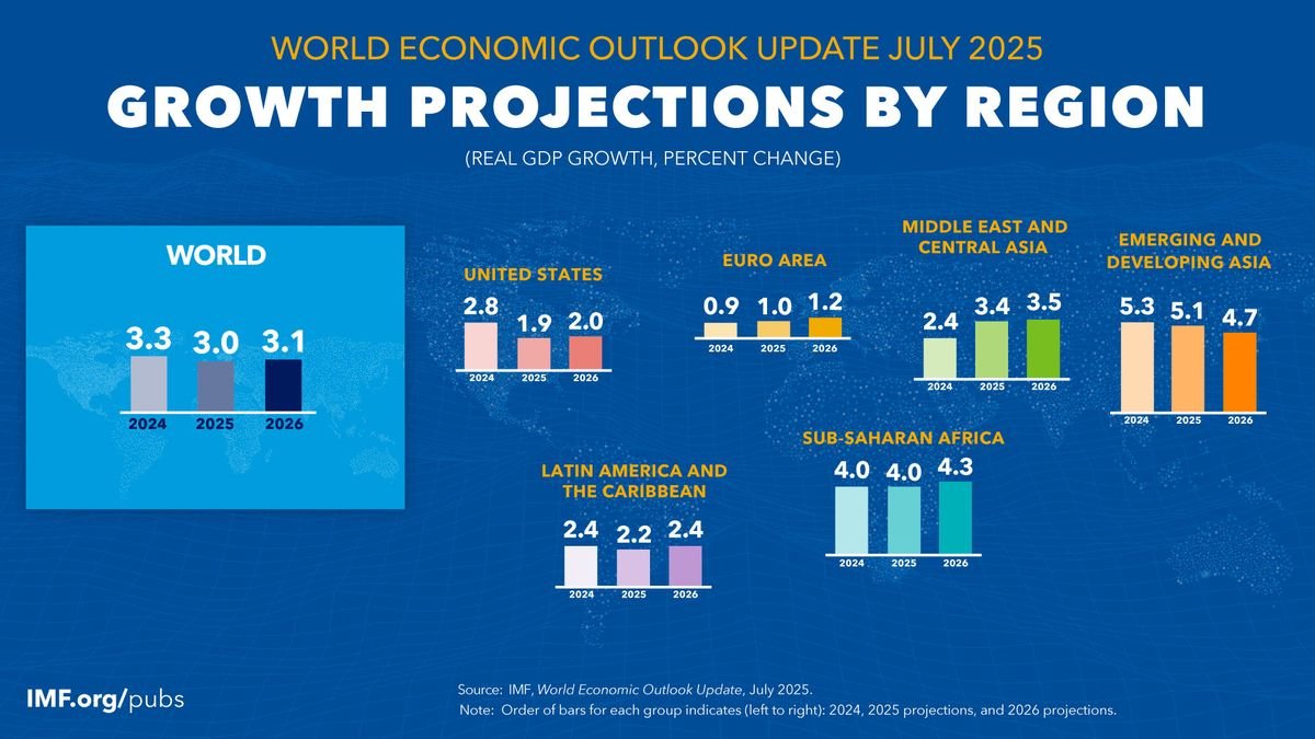 Malasia en 2026: Reformas, crecimiento económico y auge turístico