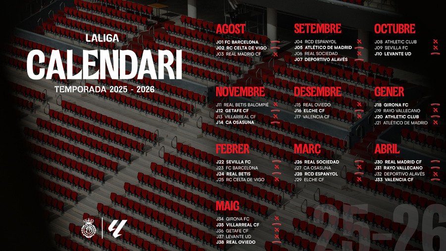 Mallorca vs Sevilla: Victoria épica del RCD Mallorca por 3-1 en la Jornada 22 de LaLiga EA Sports 2025/2026