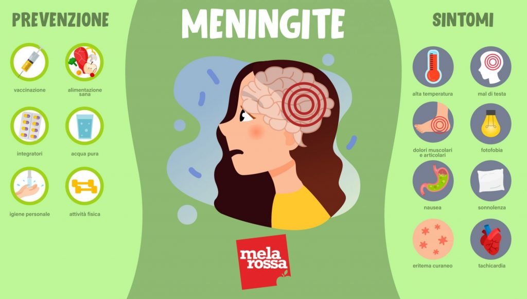 Meningite Tubercolare: Cause, Sintomi, Trattamento e Prevenzione