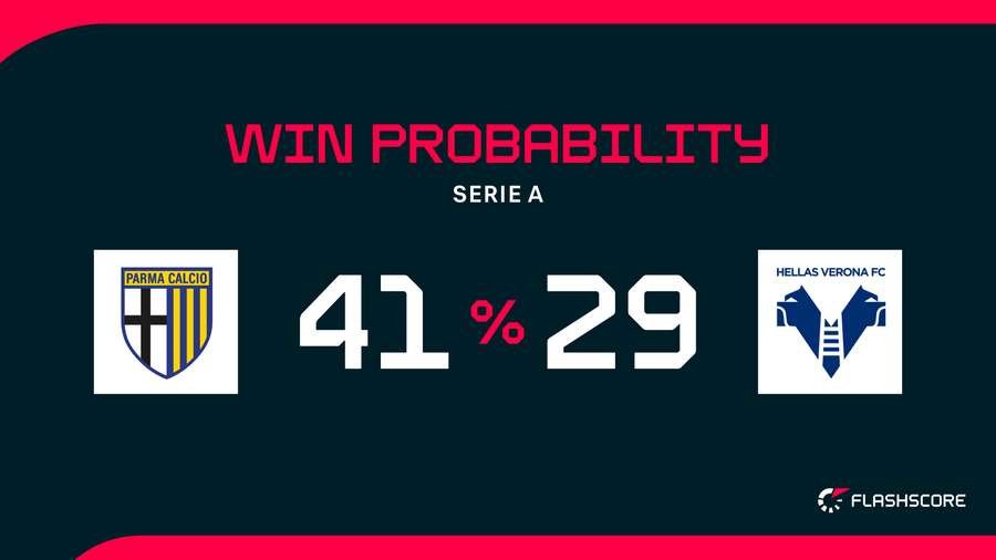 Parma-Verona: Sfida Salvezza al Tardini nella 25ª Giornata di Serie A