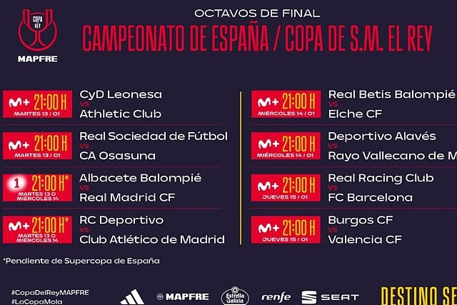 Partidos de Octavos de Final de la Copa del Rey 2025-2026: Sorteo, Cruces y Expectativas