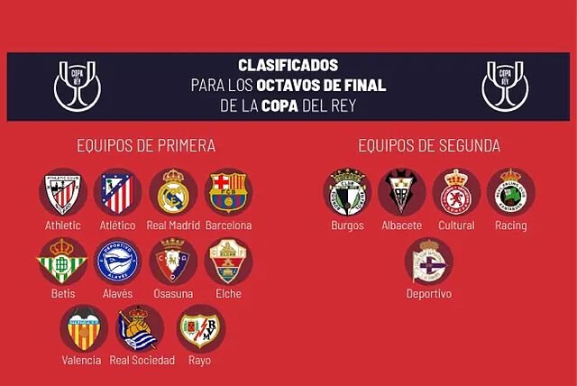 Partidos de Octavos de Final de la Copa del Rey 2025-2026: Sorteo, Cruces y Expectativas