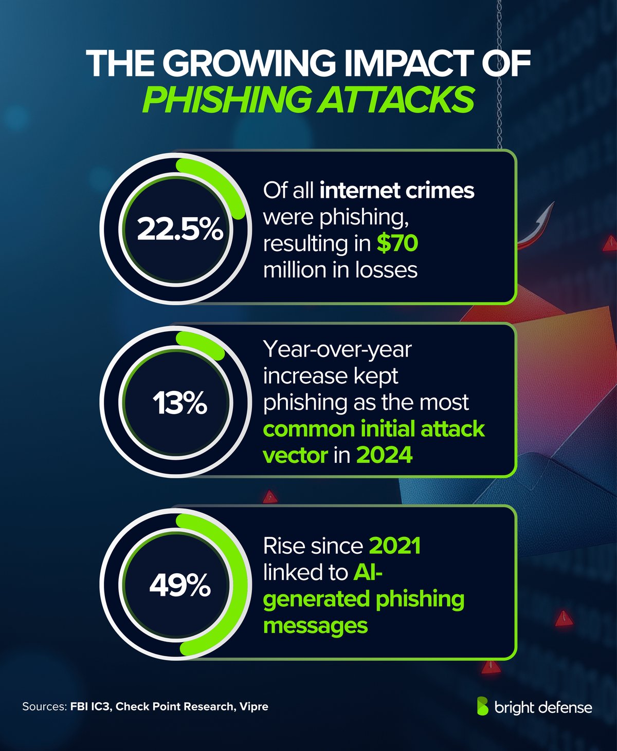 Phishing: La Minaccia Informatica che Non Smette di Evolversi nel 2026