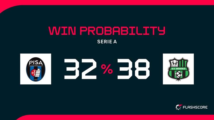 Pisa-Sassuolo: La partita di Serie A del 31 gennaio 2026 tra crisi neroverde e disperata ricerca di punti salvezza