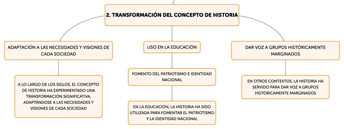 ¿Qué es el Historial? Conceptos, Usos y Relevancia en la Vida Cotidiana