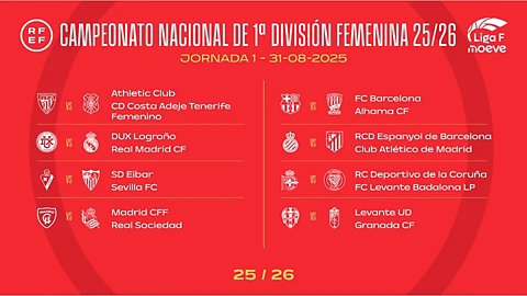 Real Madrid Femenino vs Athletic Club: Un Encuentro Clave en Liga F