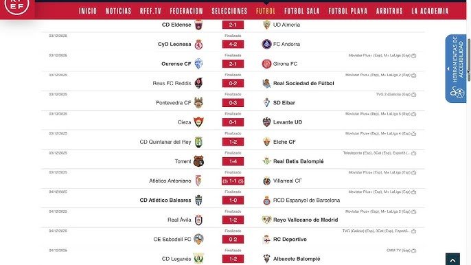 Resultados de la Copa del Rey hoy: Sorpresas y favoritos en octavos de final