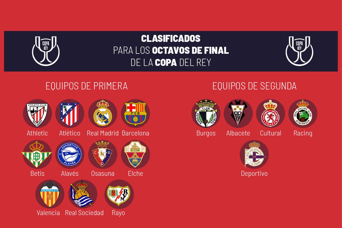 Semifinales de la Copa del Rey 2025/2026: Rumbo a la Final