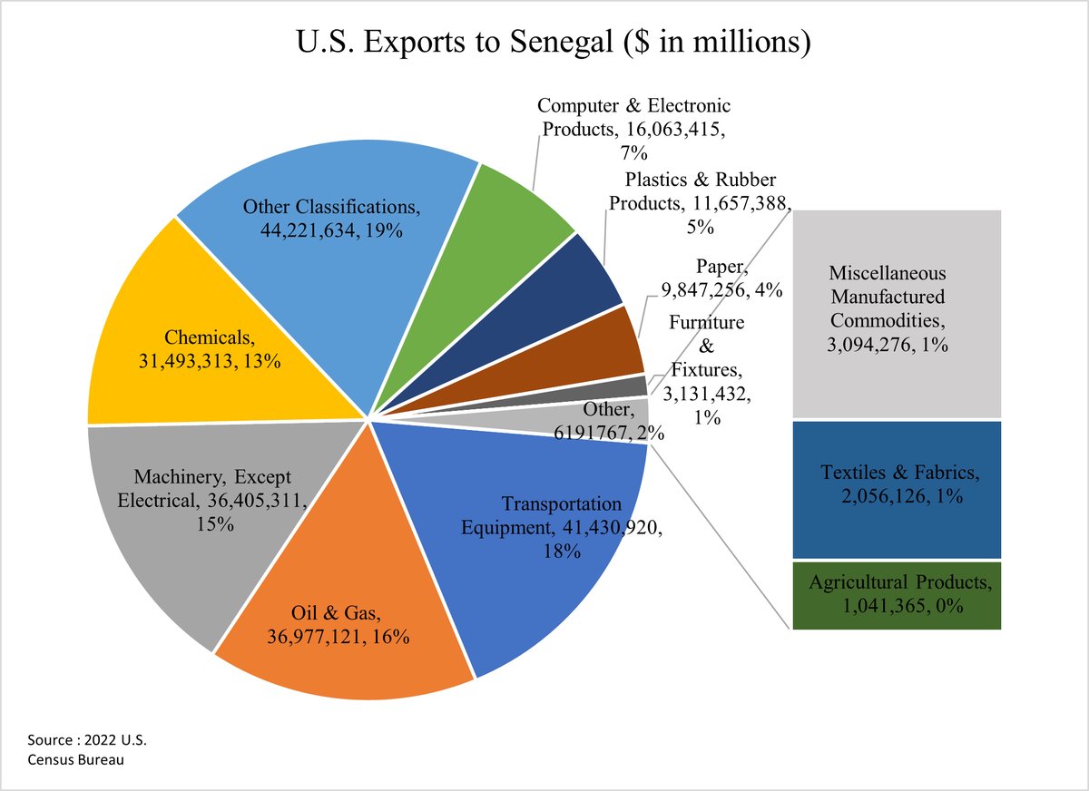 Senegal: El Emergente Económico de África Occidental