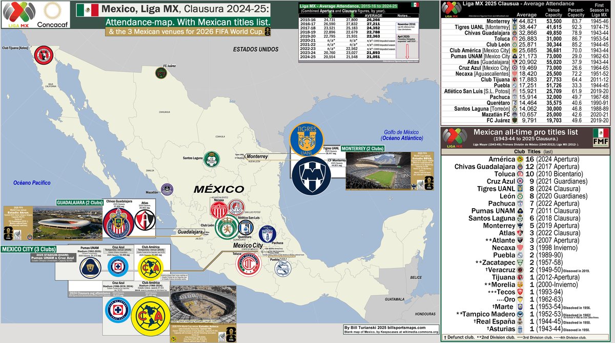 Serie A de México 2025-26: Un Torneo de Transformaciones y Nuevas Oportunidades