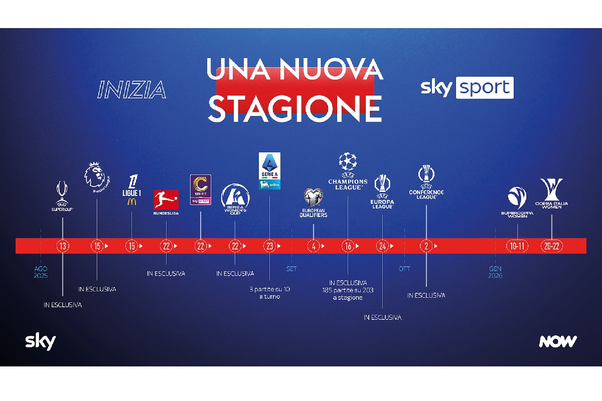 Sky Sport: La Casa dello Sport Italiano tra Olimpiadi 2026 e Calcio