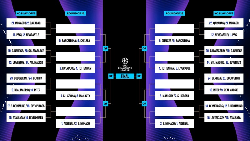 Sorteggio Champions League 2026: Le Avversarie di Inter, Juventus e Atalanta