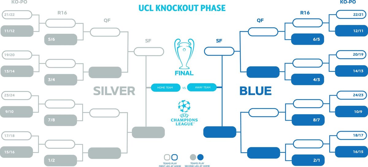 Sorteggio Champions League 2026: Le Avversarie di Inter, Juventus e Atalanta