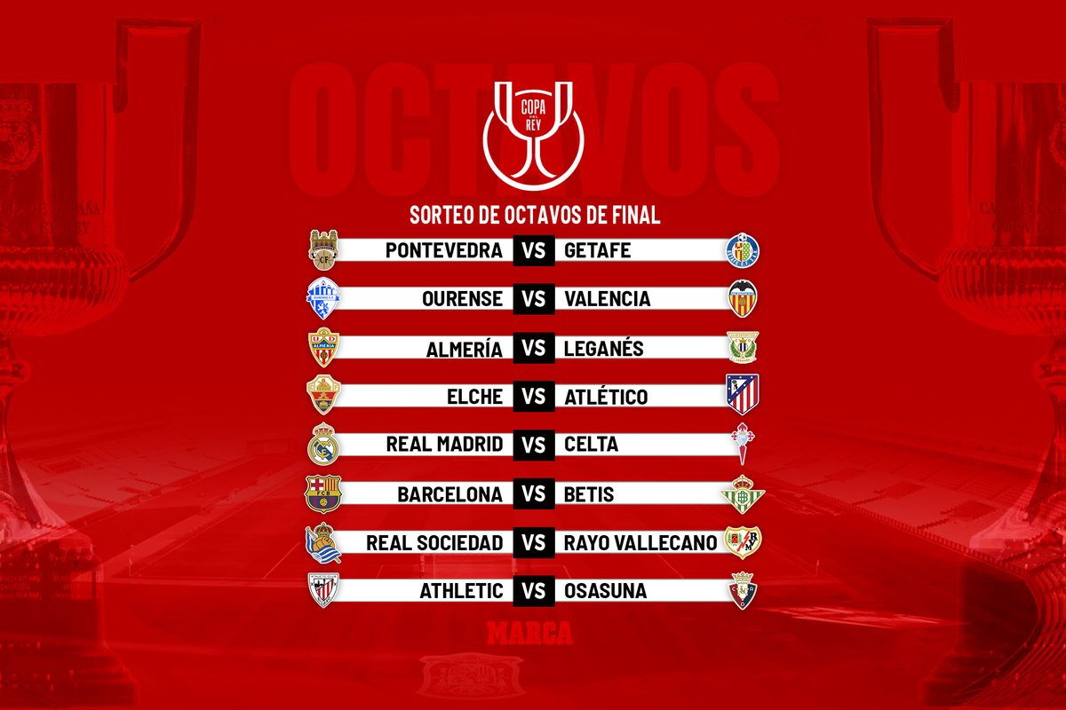 Sorteo de Cuartos de Final de la Copa del Rey 2025-26: Fecha, Equipos y Expectativa