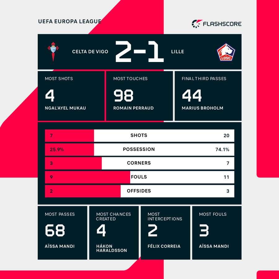 Sorteo de la Europa League 2026: El Celta de Vigo busca rival en los playoffs