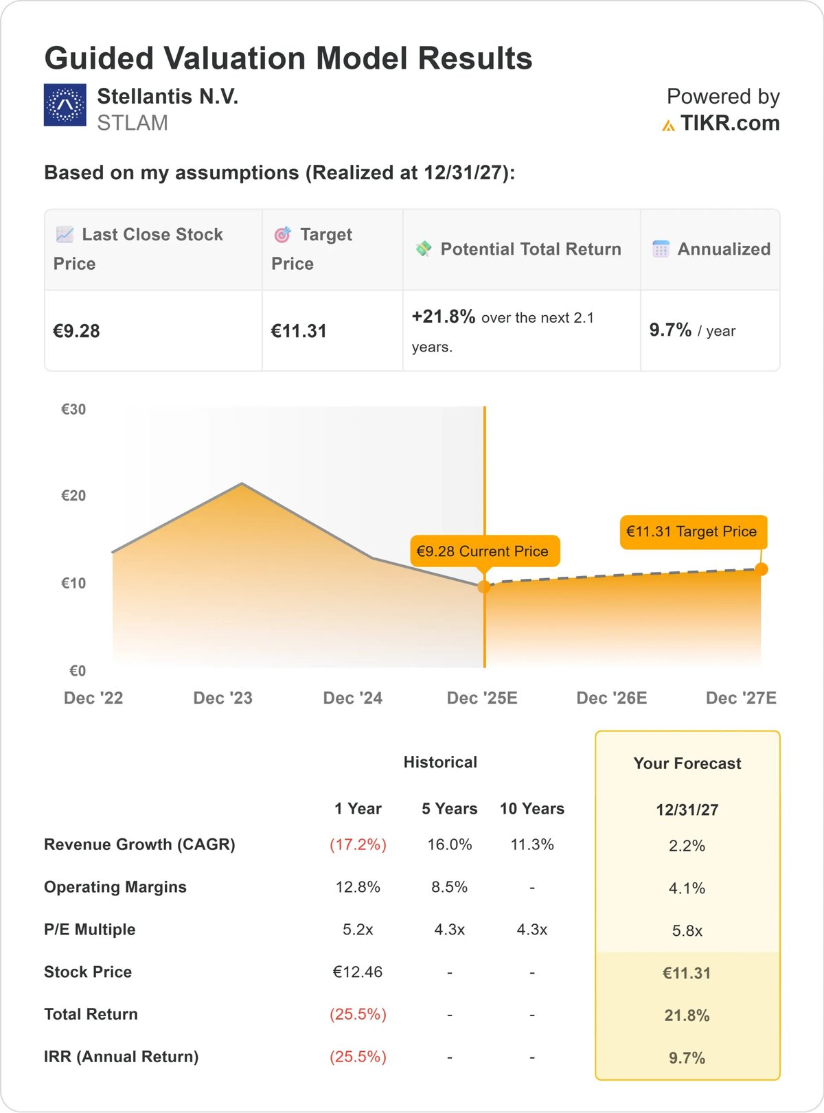 Stellantis: crescita in Italia e shock finanziario globale nel 2026