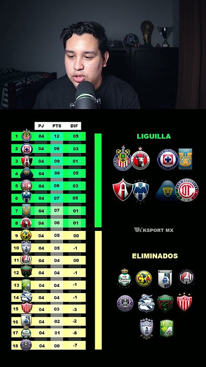 Tabla de Goleo de la Liga MX en el Clausura 2026: Joao Pedro lidera tras la Jornada 6
